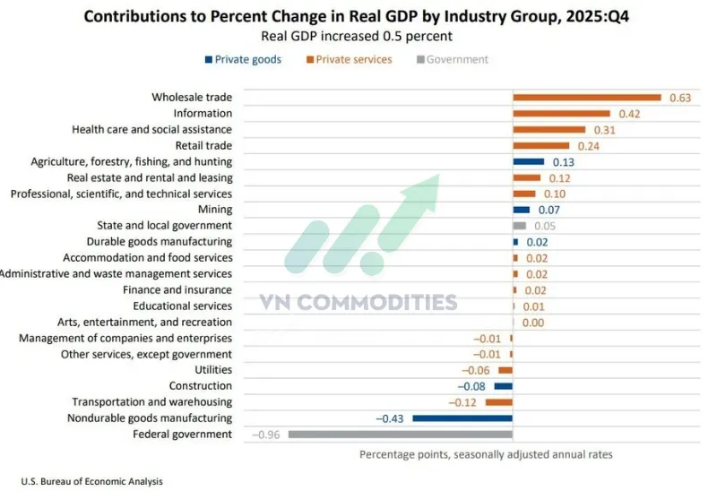 Ch&iacute;nh phủ li&ecirc;n bang: -0.96%